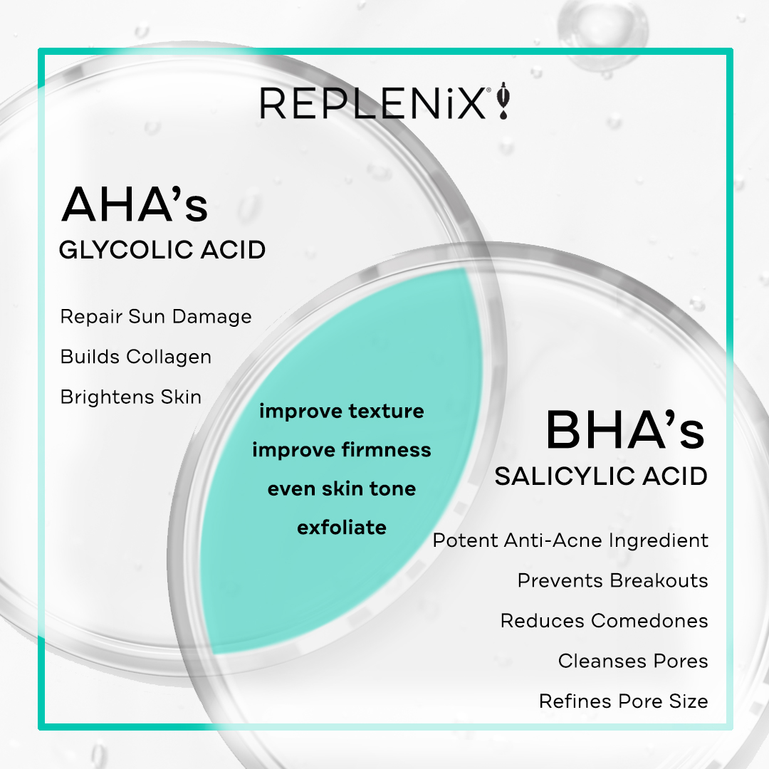 Replenix detail produktu